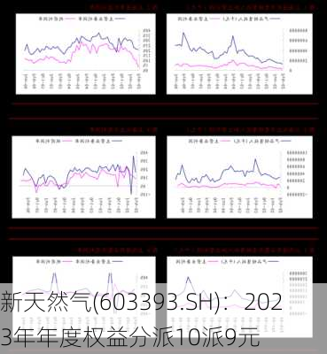 新天然气(603393.SH)：2023年年度权益分派10派9元