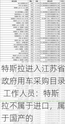 特斯拉进入江苏省政府用车采购目录 工作人员：特斯拉不属于进口，属于国产的