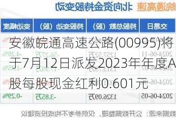 安徽皖通高速公路(00995)将于7月12日派发2023年年度A股每股现金红利0.601元