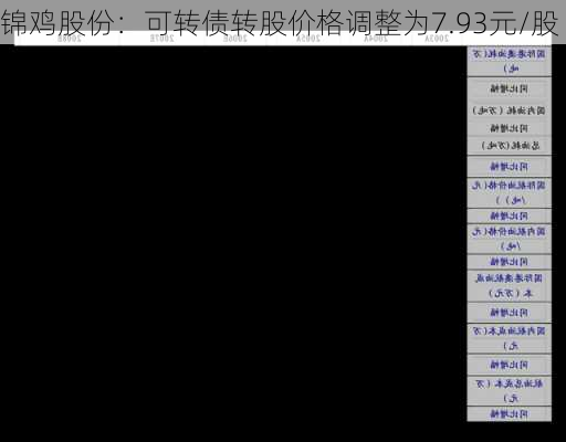 锦鸡股份：可转债转股价格调整为7.93元/股