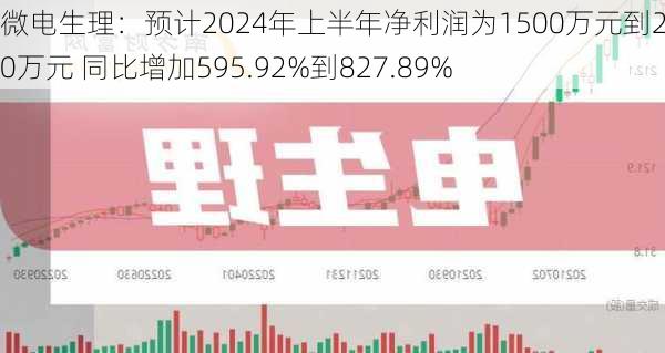 微电生理：预计2024年上半年净利润为1500万元到2000万元 同比增加595.92%到827.89%