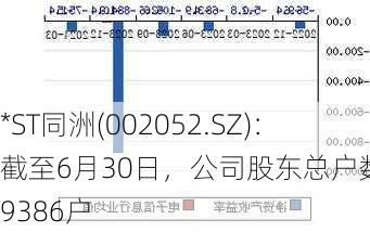 *ST同洲(002052.SZ)：截至6月30日，公司股东总户数为29386户