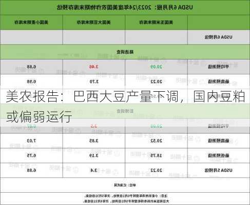 美农报告：巴西大豆产量下调，国内豆粕或偏弱运行