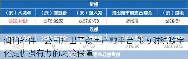 润和软件：公司推出了数字产融平台 能为财税数字化提供强有力的风险保障