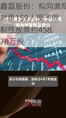 鑫磊股份：拟向激励对象159人授予限制性股票约458.78万股