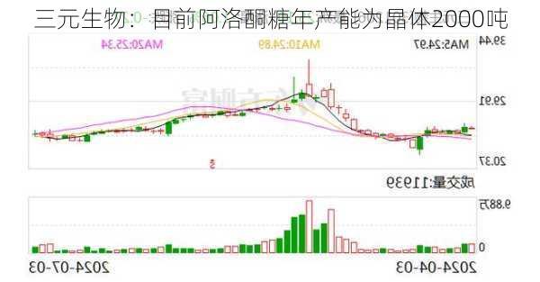 三元生物：目前阿洛酮糖年产能为晶体2000吨