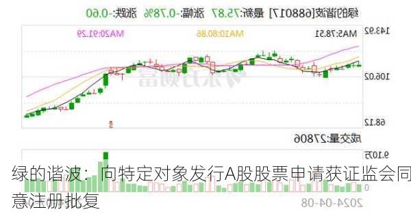 绿的谐波：向特定对象发行A股股票申请获证监会同意注册批复