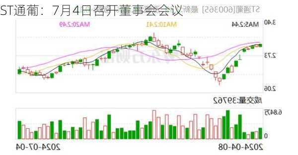 ST通葡：7月4日召开董事会会议