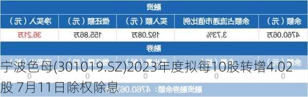 宁波色母(301019.SZ)2023年度拟每10股转增4.02股 7月11日除权除息