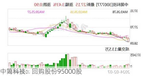 中简科技：回购股份95000股