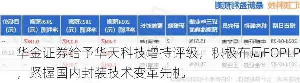 华金证券给予华天科技增持评级，积极布局FOPLP，紧握国内封装技术变革先机