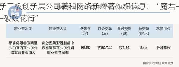 新三板创新层公司羲和网络新增著作权信息：“魔君――破败花街”