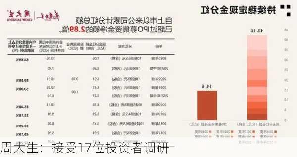 周大生：接受17位投资者调研