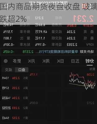 国内商品期货夜盘收盘 玻璃跌超2%