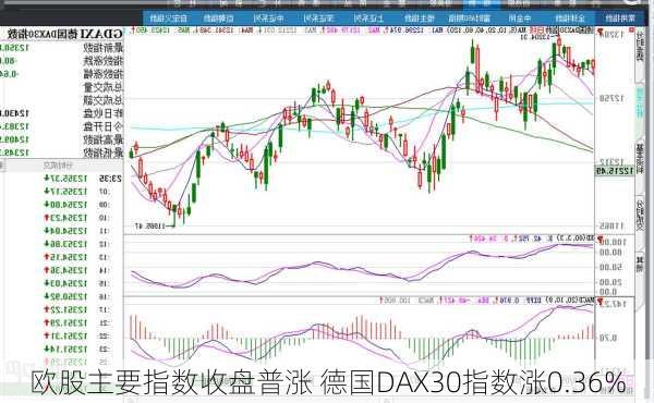 欧股主要指数收盘普涨 德国DAX30指数涨0.36%