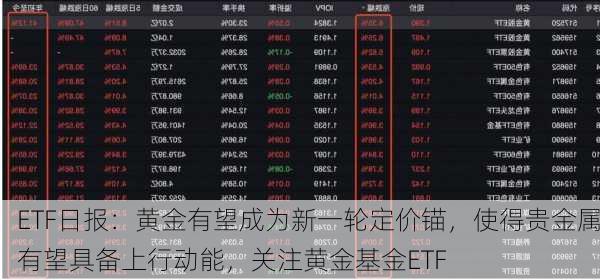 ETF日报：黄金有望成为新一轮定价锚，使得贵金属有望具备上行动能，关注黄金基金ETF