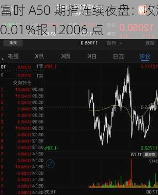 富时 A50 期指连续夜盘：收涨 0.01%报 12006 点