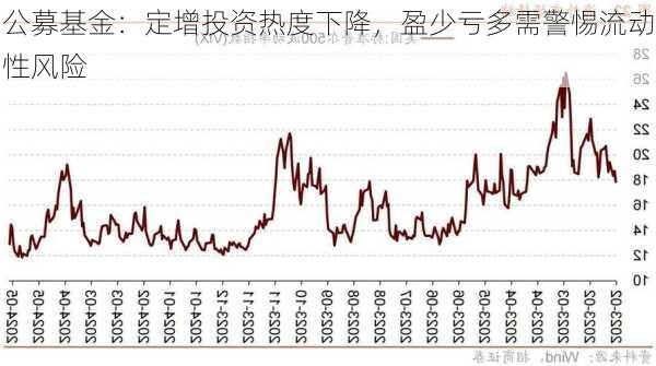 公募基金：定增投资热度下降，盈少亏多需警惕流动性风险