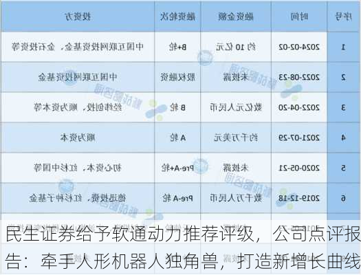 民生证券给予软通动力推荐评级，公司点评报告：牵手人形机器人独角兽，打造新增长曲线