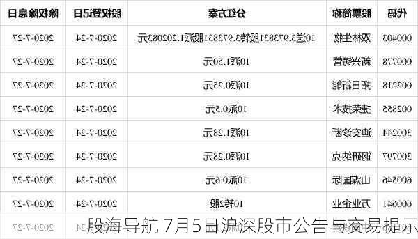 股海导航 7月5日沪深股市公告与交易提示