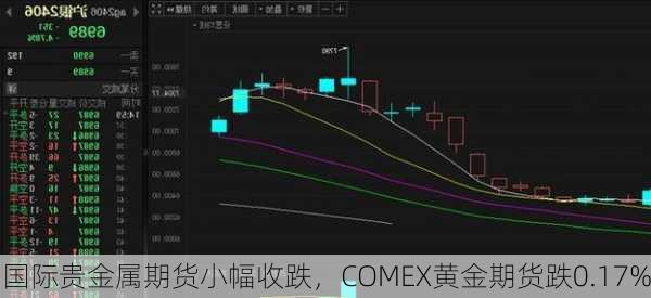 国际贵金属期货小幅收跌，COMEX黄金期货跌0.17%