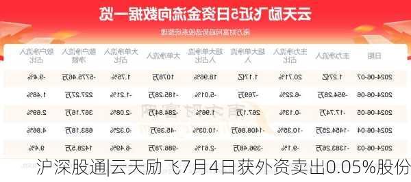 沪深股通|云天励飞7月4日获外资卖出0.05%股份