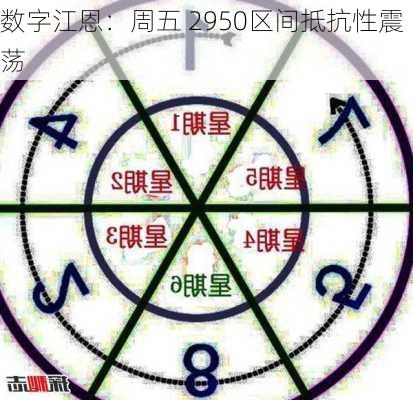 数字江恩：周五 2950区间抵抗性震荡