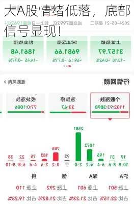 大A股情绪低落，底部信号显现！