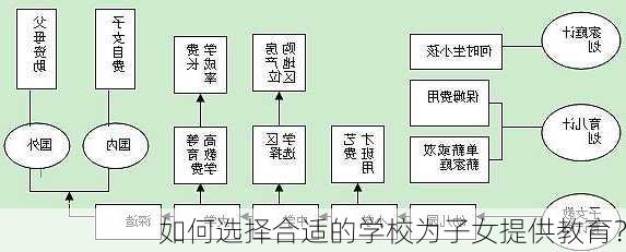 如何选择合适的学校为子女提供教育？