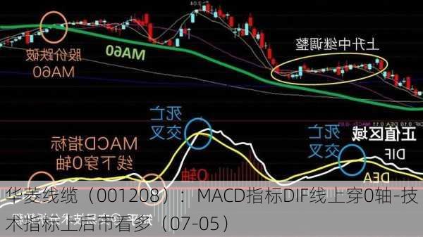 华菱线缆（001208）：MACD指标DIF线上穿0轴-技术指标上后市看多（07-05）