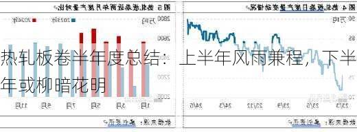 热轧板卷半年度总结：上半年风雨兼程，下半年或柳暗花明