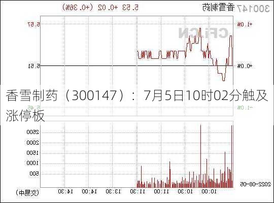 香雪制药（300147）：7月5日10时02分触及涨停板