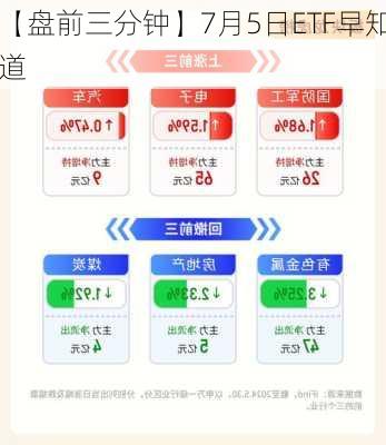 【盘前三分钟】7月5日ETF早知道