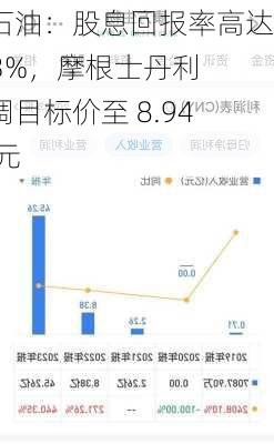 中石油：股息回报率高达 6.3%，摩根士丹利上调目标价至 8.94 港元