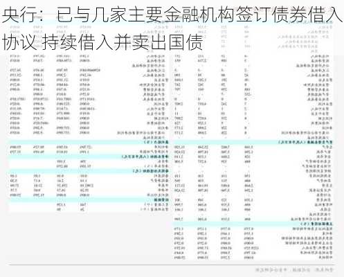 央行：已与几家主要金融机构签订债券借入协议 持续借入并卖出国债