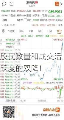 股民数量和成交活跃度的双降！