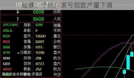 硅铁：个别厂家亏损致产量下滑