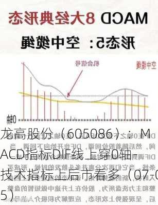 龙高股份（605086）：MACD指标DIF线上穿0轴-技术指标上后市看多（07-05）