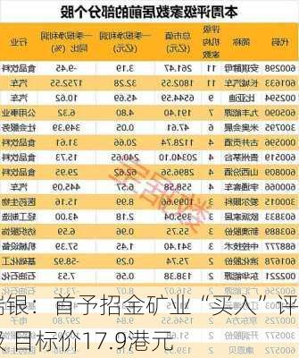 瑞银：首予招金矿业“买入”评级 目标价17.9港元