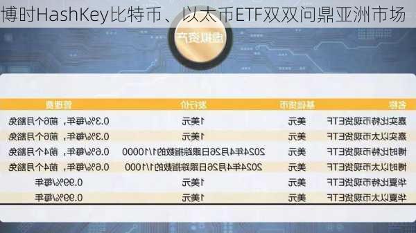 博时HashKey比特币、以太币ETF双双问鼎亚洲市场