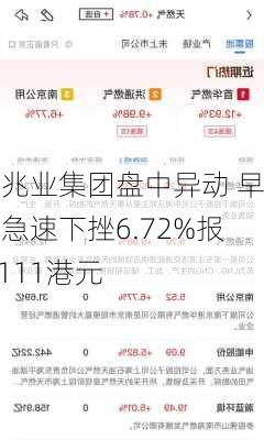 佳兆业集团盘中异动 早盘急速下挫6.72%报0.111港元