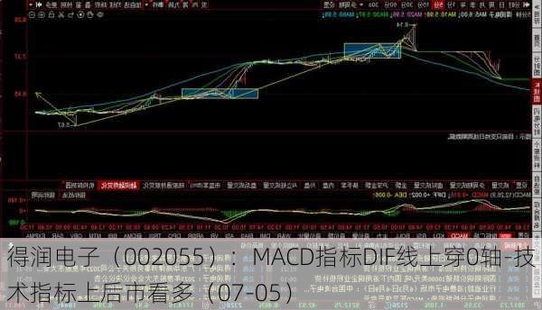 得润电子（002055）：MACD指标DIF线上穿0轴-技术指标上后市看多（07-05）