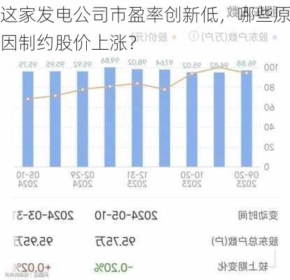 这家发电公司市盈率创新低，哪些原因制约股价上涨？