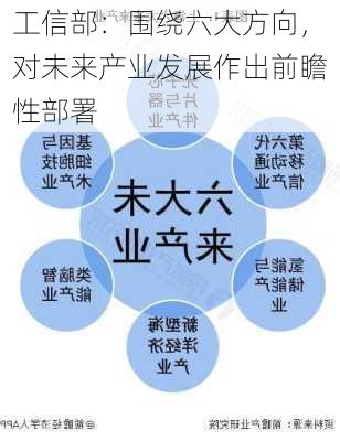 工信部：围绕六大方向，对未来产业发展作出前瞻性部署