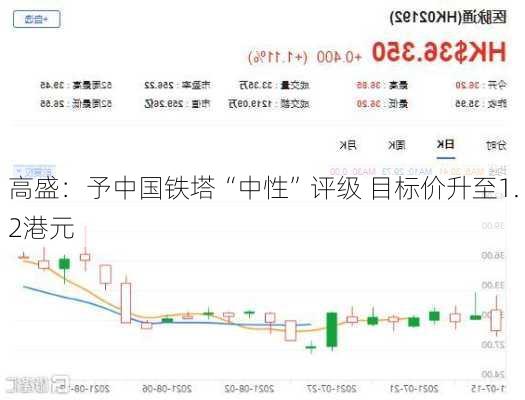 高盛：予中国铁塔“中性”评级 目标价升至1.2港元