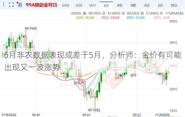 6月非农数据表现或差于5月，分析师：金价有可能出现又一波涨势