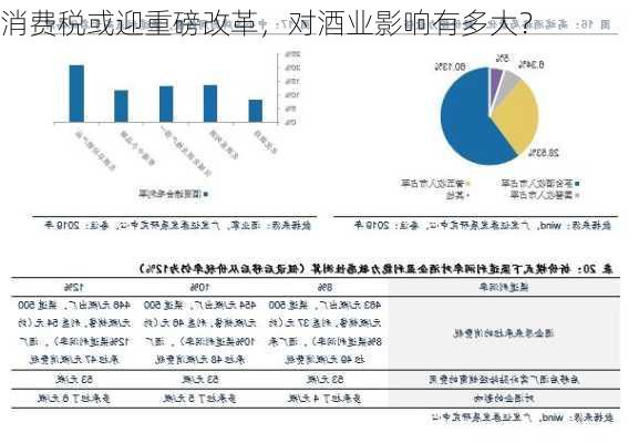 消费税或迎重磅改革，对酒业影响有多大？