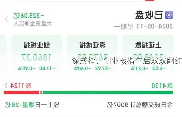 深成指、创业板指午后双双翻红