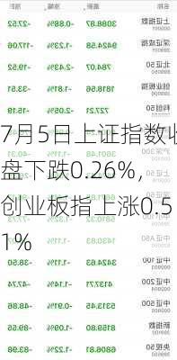 7月5日上证指数收盘下跌0.26%，创业板指上涨0.51%