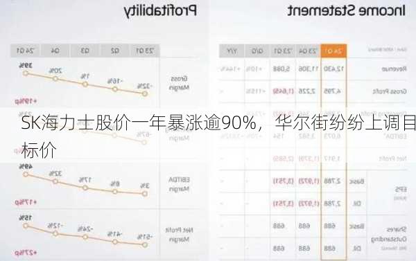 SK海力士股价一年暴涨逾90%，华尔街纷纷上调目标价